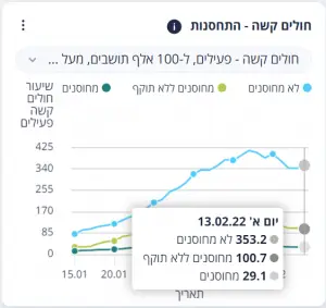 קורונה והתחסנות