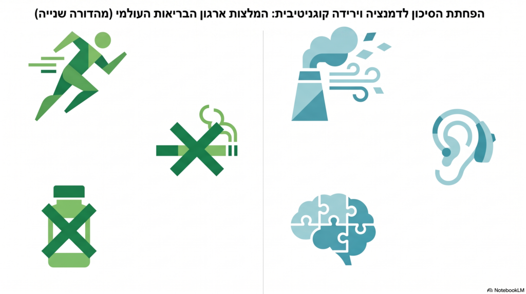 WHO המלצות להפחתת סיכון לדמנציה