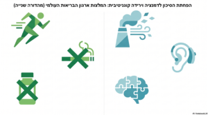 דמנציה - המלצות WHO 2026