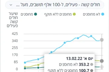 קורונה והתחסנות בישראל – נקודות להשוואה ומחשבה