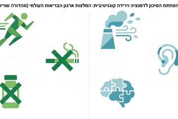מה צריך לדעת על ניסויים קליניים בתרופות לפני שמצטרפים אליהם? מה המליץ ארגון הבריאות העולמי ב 16.7.26 כדי למנוע או להאט תהליכי דמנציה ? ומיהם הפפטידים להזרקה שמבטיחים לנו את מעיין הנעורים? "מוטקה" – 10.8.2026